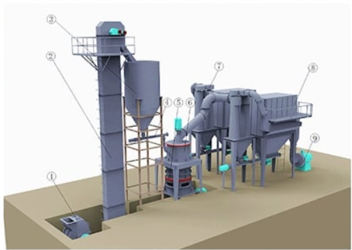 marble powder production line