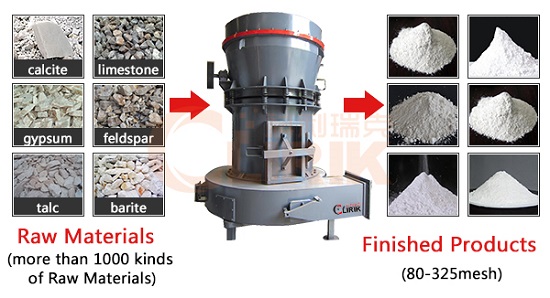 High Pressure Grinding Mill